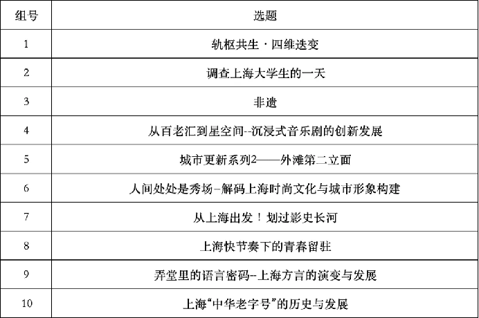10支小分队，高一小匡班打开多面魔都  